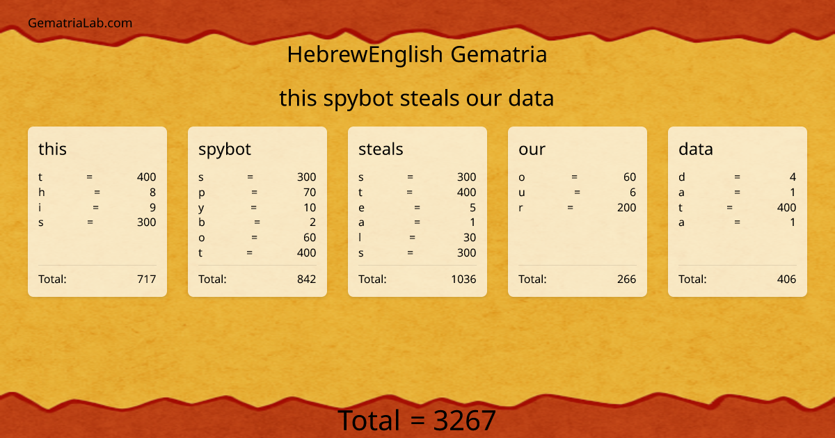 this spybot steals our data in hebrewEnglish Gematria
